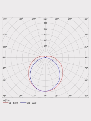 Диаграмма КСС светильника Ex-FPL 01-12-850